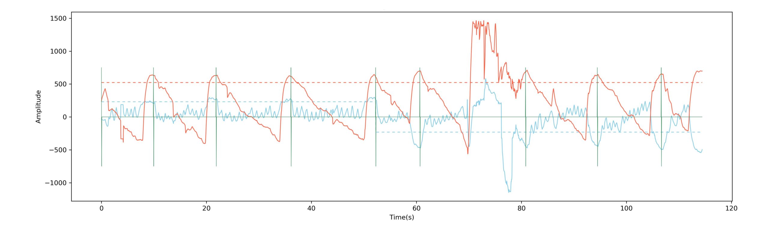 visual cocentration_eye tracking