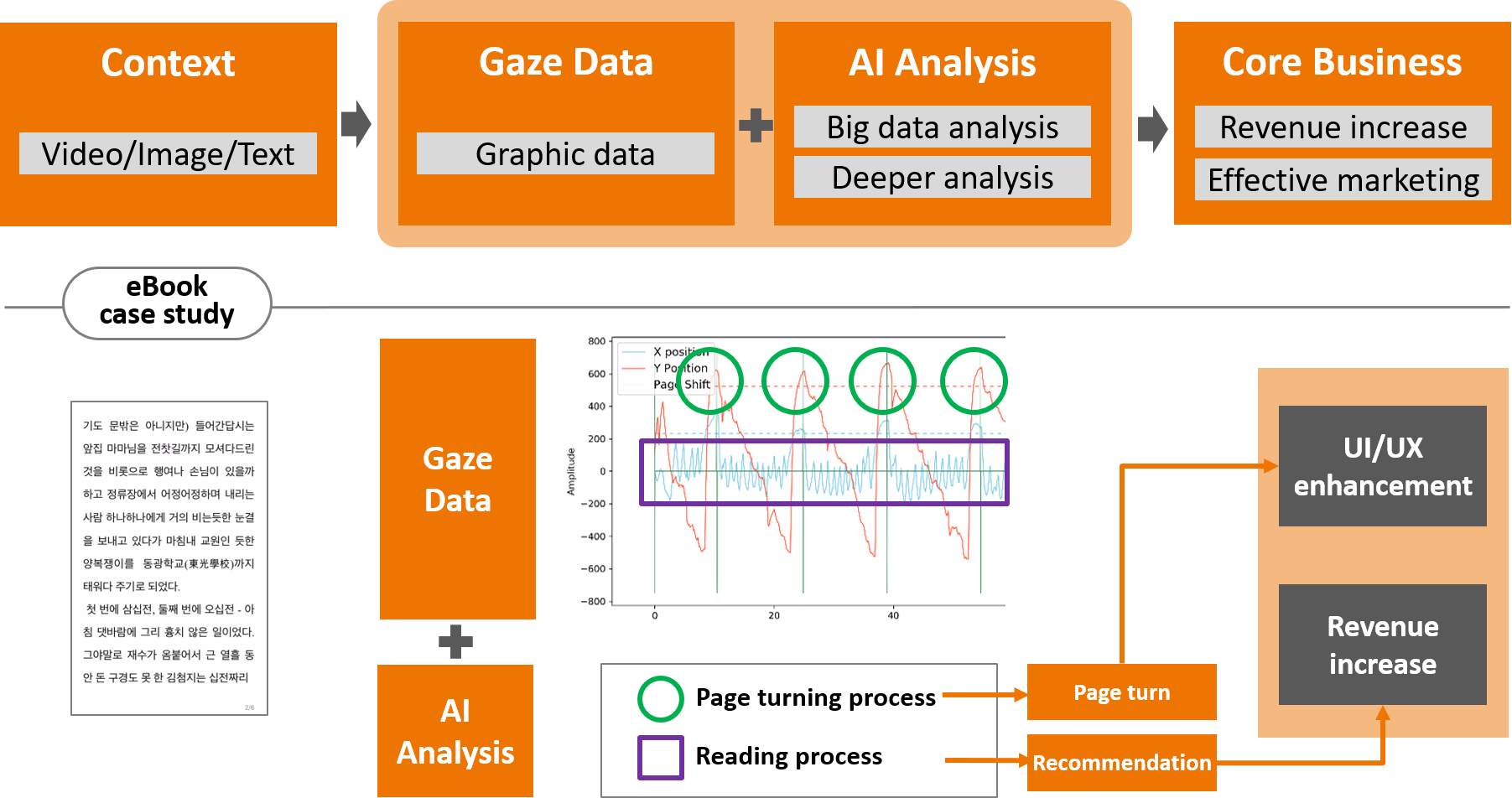 gaze data for e-book recommendation_visualcamp